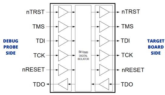 Block Diagram - Blackhawk JTAG Isolation Adapter for Arm®